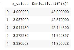 data and derivatives 